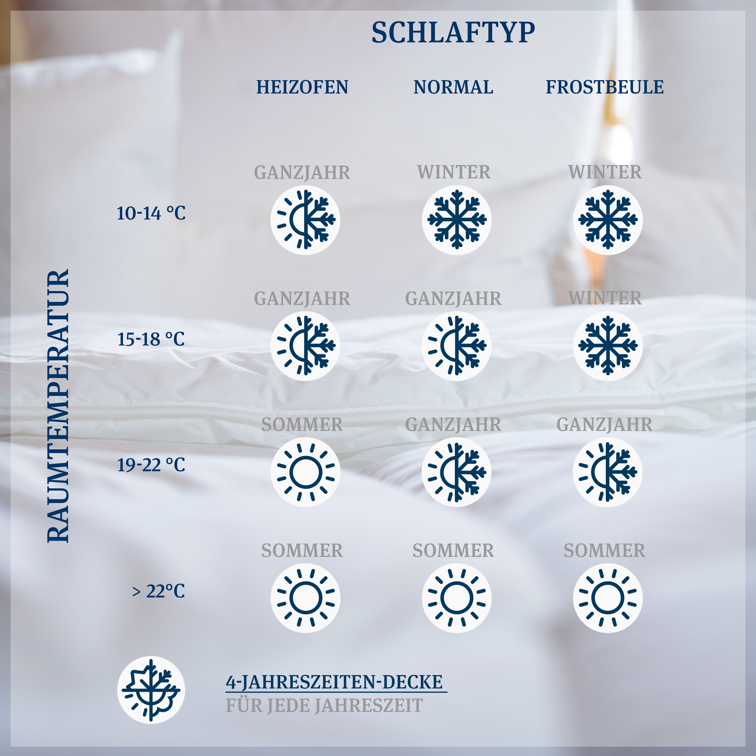 Kühlende Bettdecke · Cool Dream Bio · FASER · Sommer