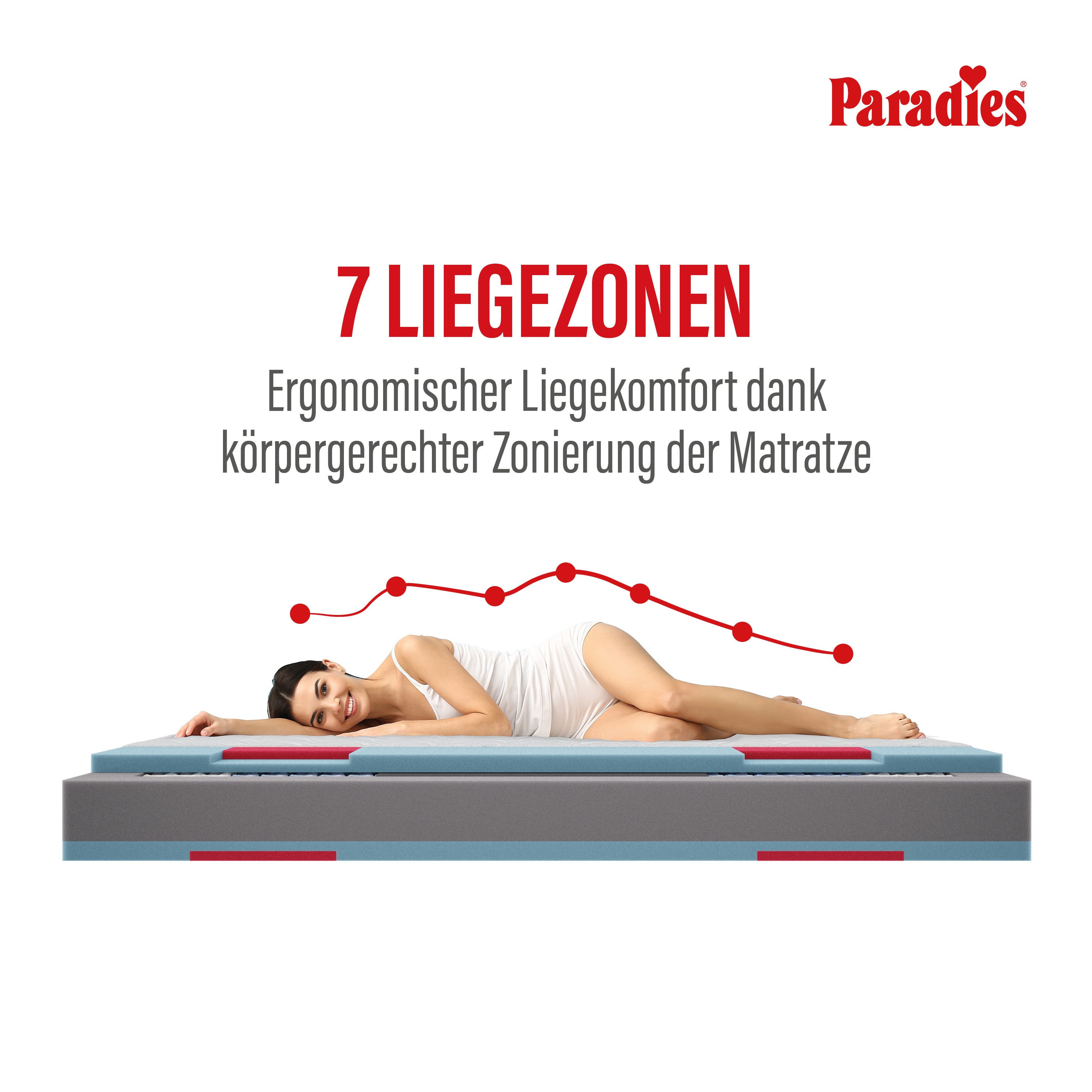 Prolife Strong 180 · 7-Zonen Taschenfederkern