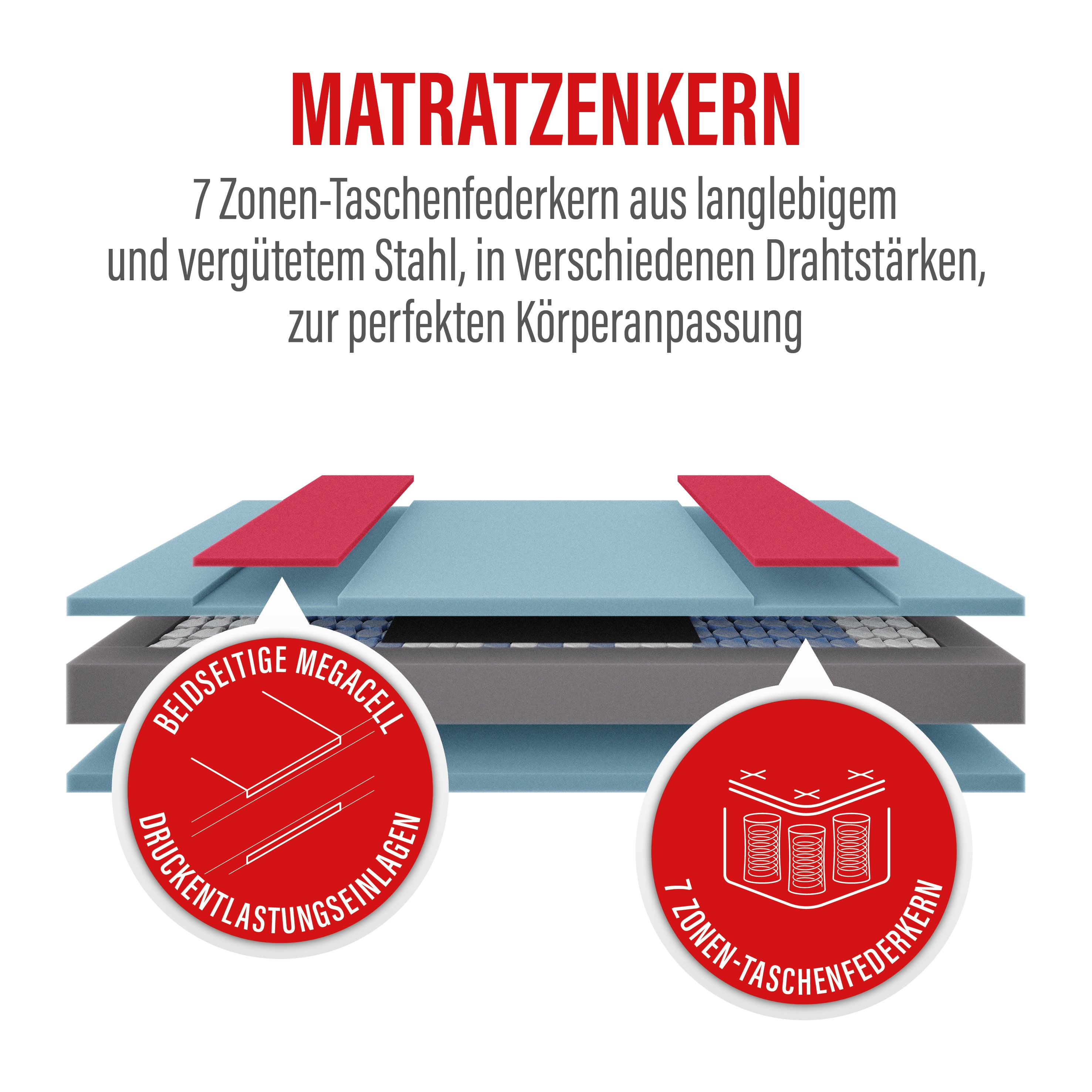 Prolife Strong 180 · 7-Zonen Taschenfederkern