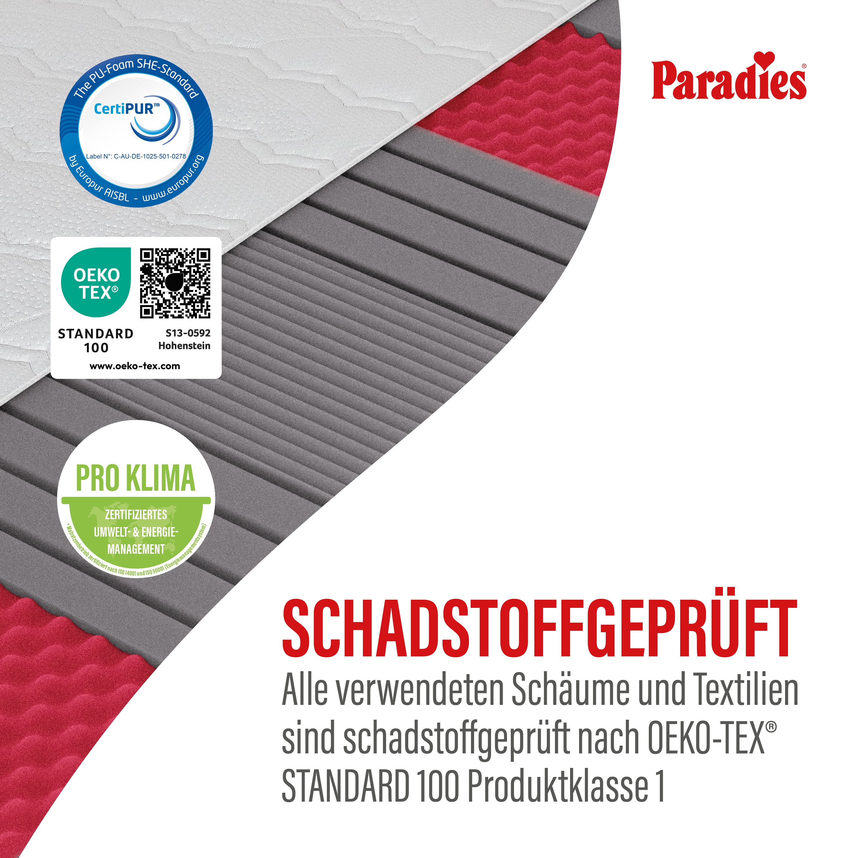 Prolife Supreme · 7-Zonen Kaltschaum