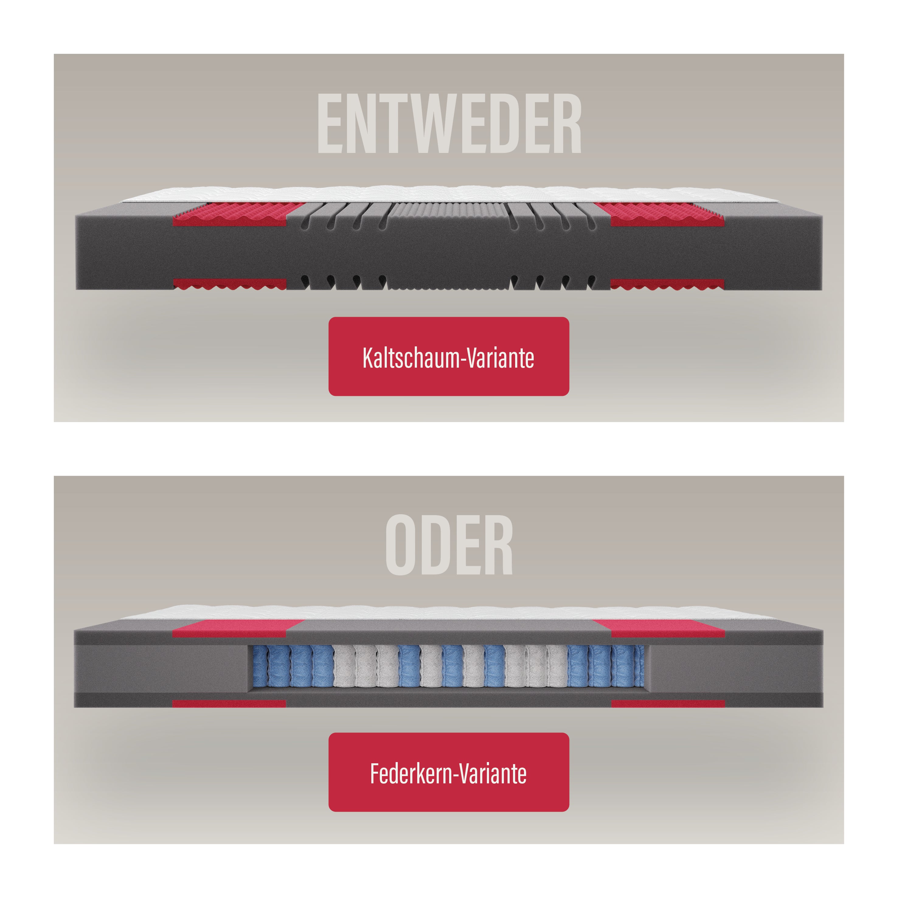 Prolife Supreme · 7-Zonen Kaltschaum