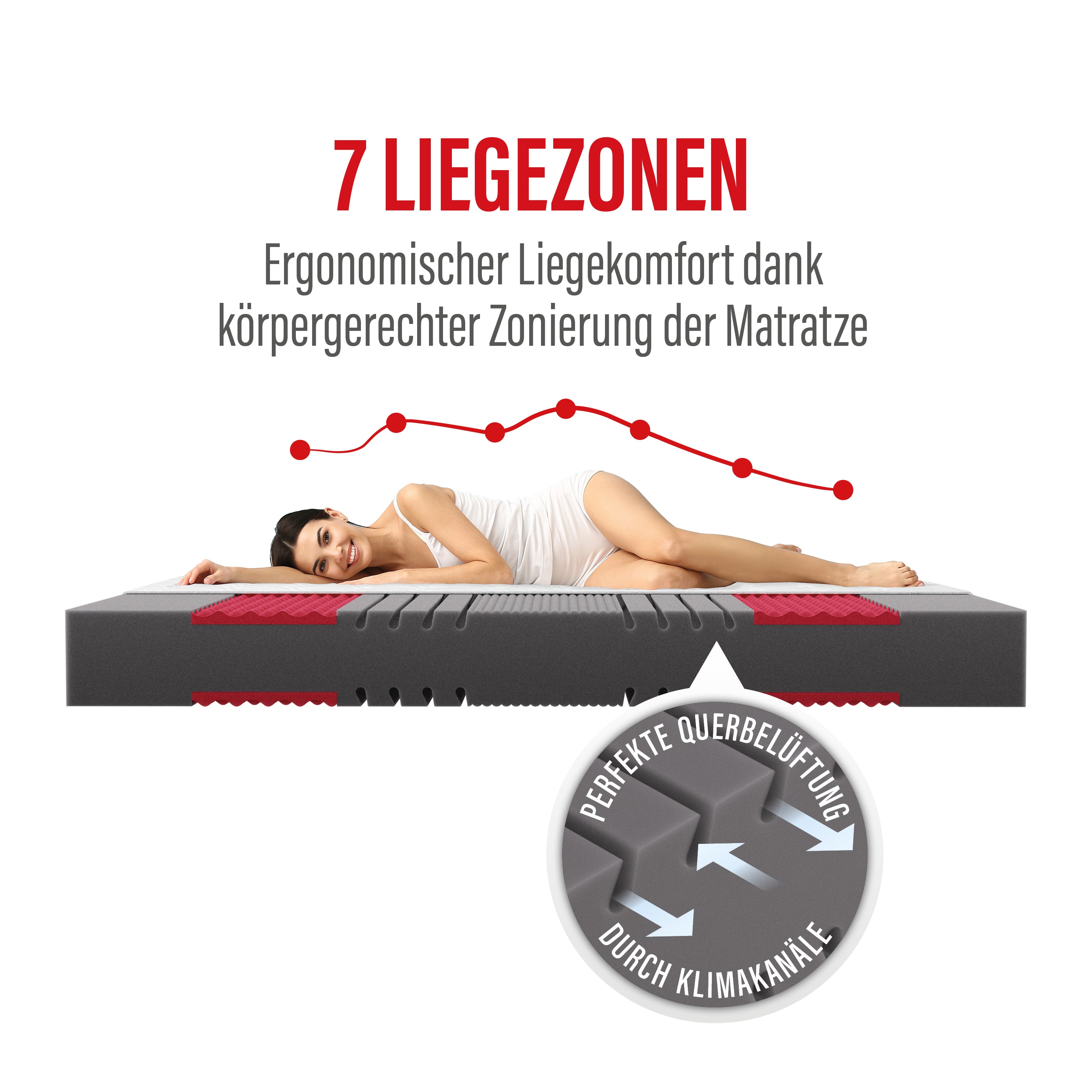 Prolife Supreme · 7-Zonen Kaltschaum