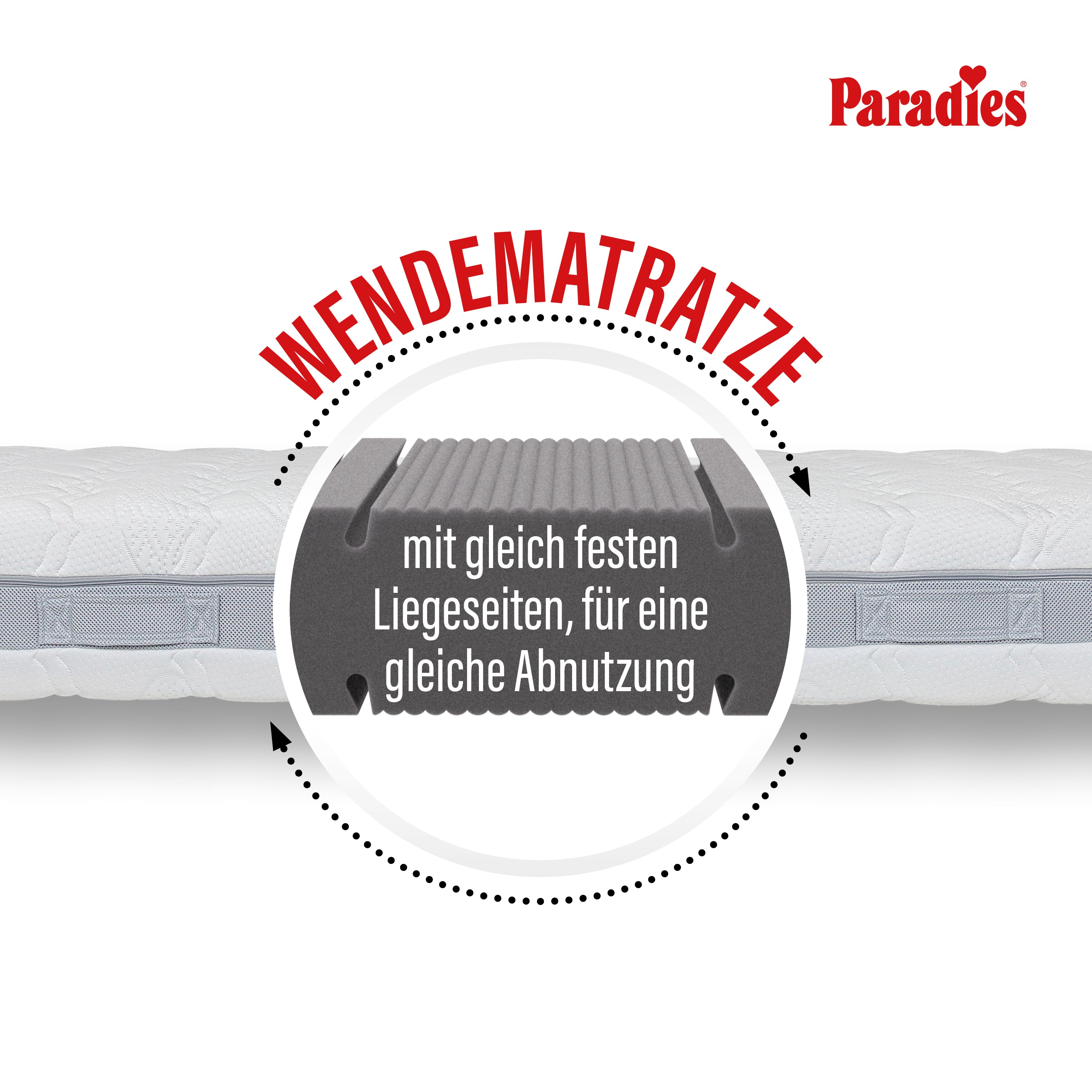 Prolife Supreme · 7-Zonen Kaltschaum