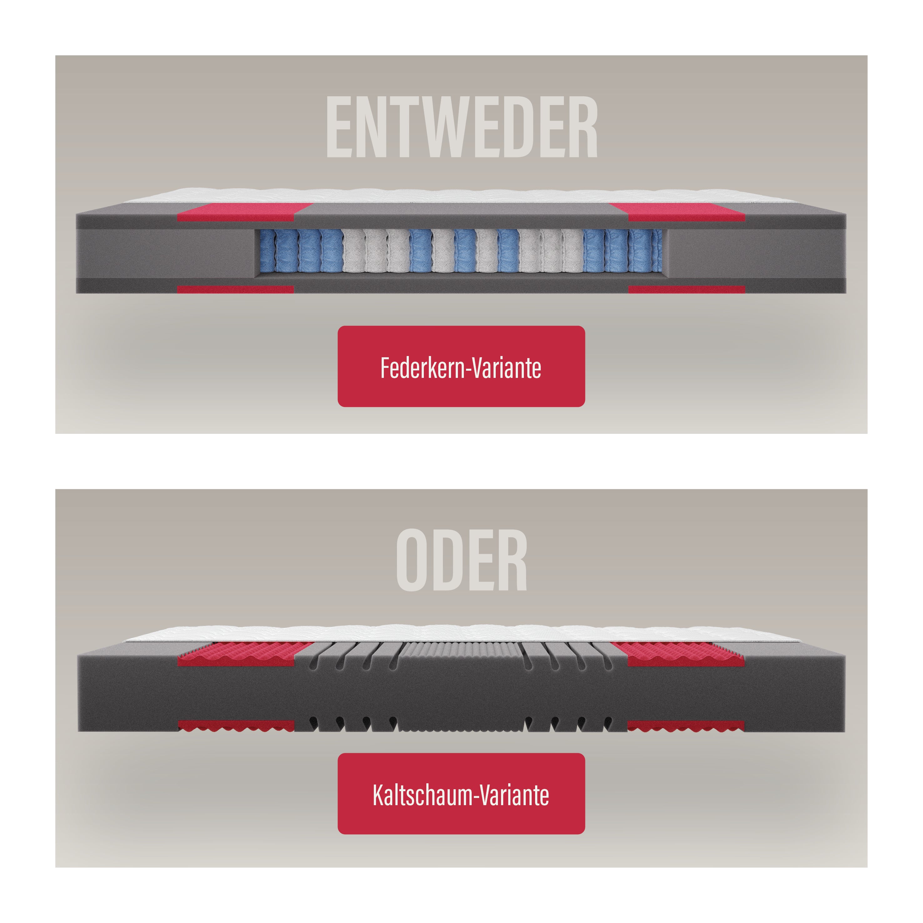 Prolife Supreme · 7-Zonen Taschenfederkern