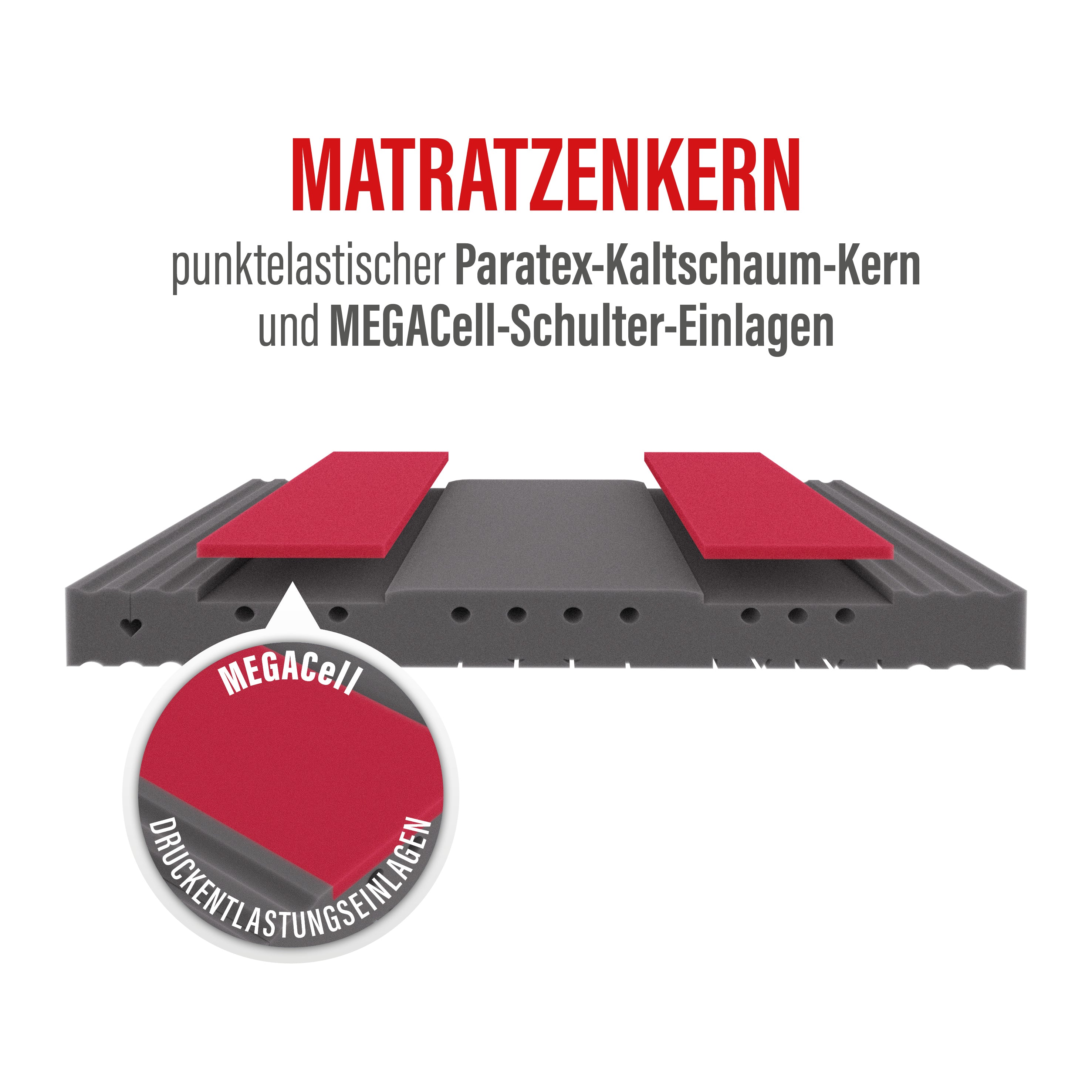 Varioduo · 7-Zonen Kaltschaum