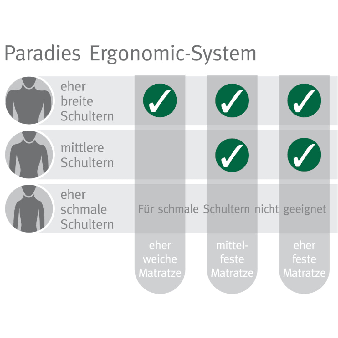 Nackenstützkissen Paradies Ergonomic-System